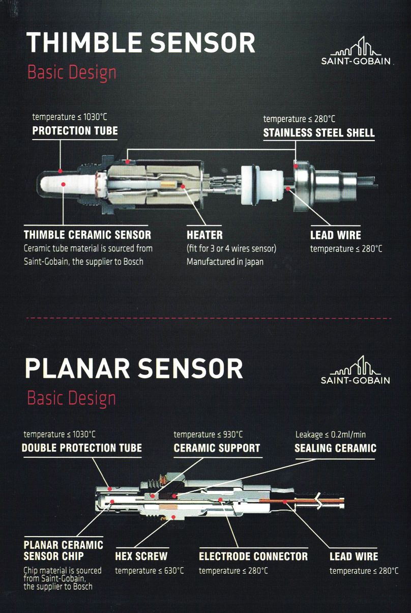 Oxygen Sensor